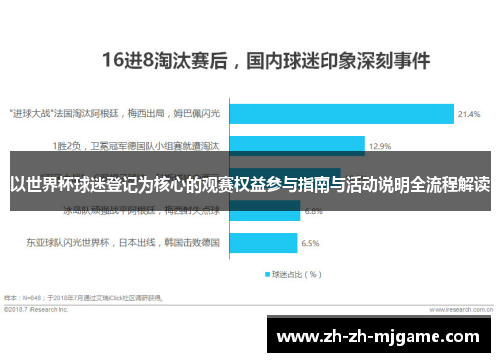 以世界杯球迷登记为核心的观赛权益参与指南与活动说明全流程解读 以世界杯球迷登记为核心的观赛权益参与指南与活动说明全流程解读