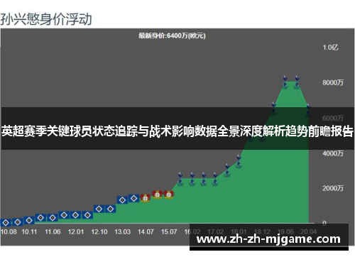 英超赛季关键球员状态追踪与战术影响数据全景深度解析趋势前瞻报告