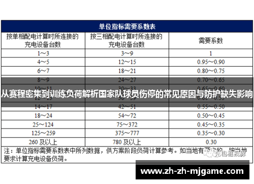 从赛程密集到训练负荷解析国家队球员伤停的常见原因与防护缺失影响 从赛程密集到训练负荷解析国家队球员伤停的常见原因与防护缺失影响