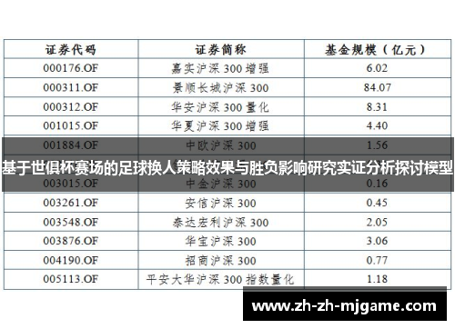 基于世俱杯赛场的足球换人策略效果与胜负影响研究实证分析探讨模型 基于世俱杯赛场的足球换人策略效果与胜负影响研究实证分析探讨模型