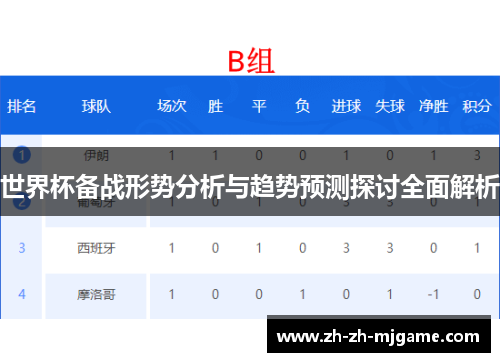 世界杯备战形势分析与趋势预测探讨全面解析