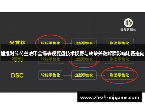 加维对阵荷兰法甲全场表现复盘技术视野与决策关键解读影响比赛走向 加维对阵荷兰法甲全场表现复盘技术视野与决策关键解读影响比赛走向